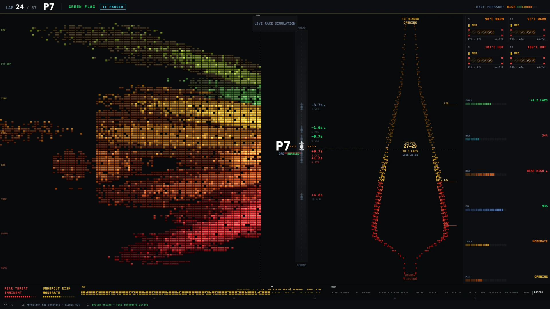 Complete capture from the running MA race-strategy research prototype at lap 24 of 57, position P7, simulation paused: the race-pressure field, driver and race-tree column, pit-window corridor (optimal laps 27–29, opening in 3 laps), telemetry rail, and lower event strip remain individually legible at full density. Race state is simulated.